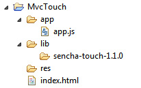 MvcTouch project structure